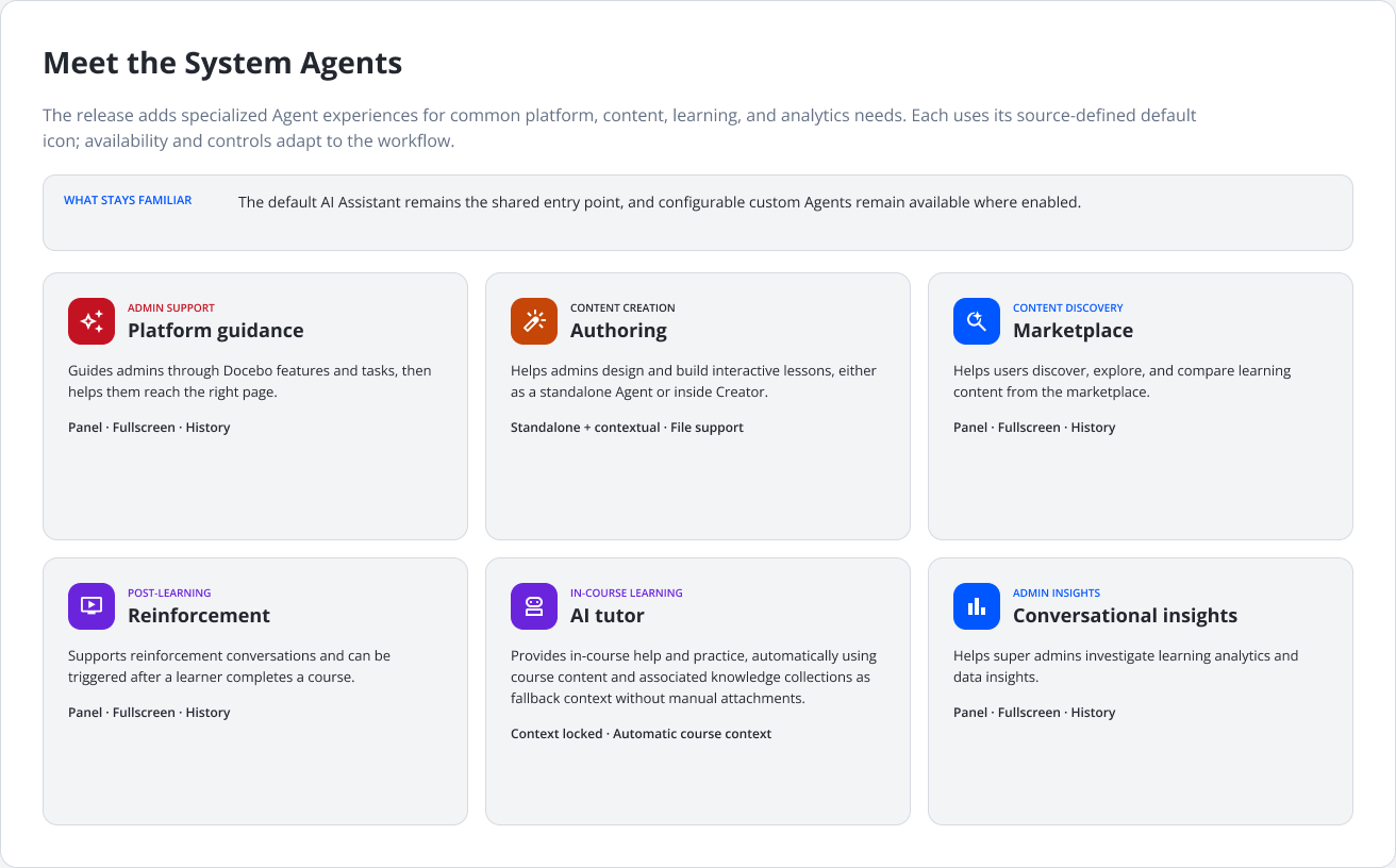 AI Agents & Assistant design highlight 5 of 6